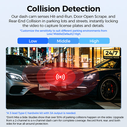 <tc>AZDome M660 Max 4 canaux, 128 Go, 4K, Wi-Fi, GPS, dashcam à 360 degrés</tc>